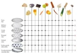 Westmark Torenrasp 4-Zijdes -Keuken Kwaliteitswinkel 12345 8